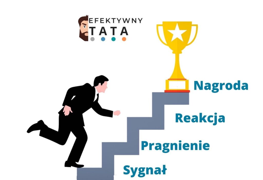 Nagroda i 4 etapy nawyków